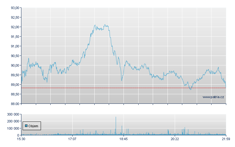 ConocoPhillips - NY Consolidated