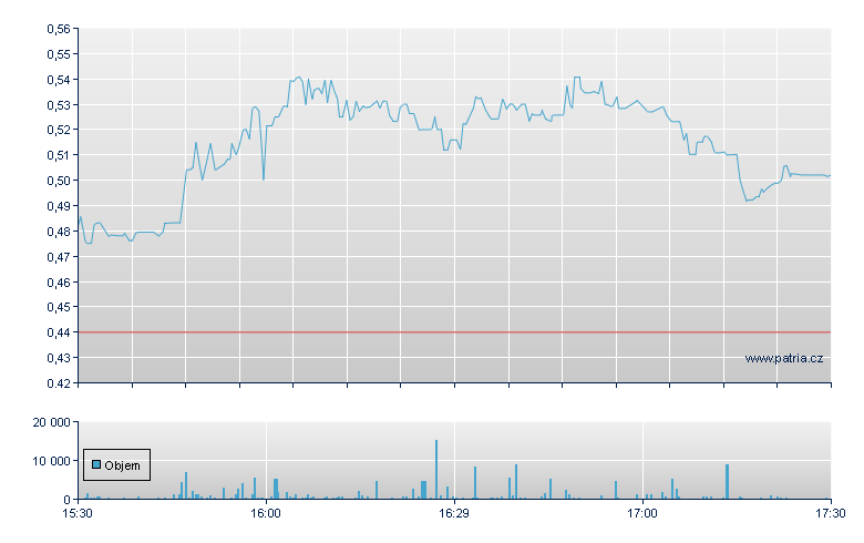 Iterum Therap Rg - NASDAQ Cons
