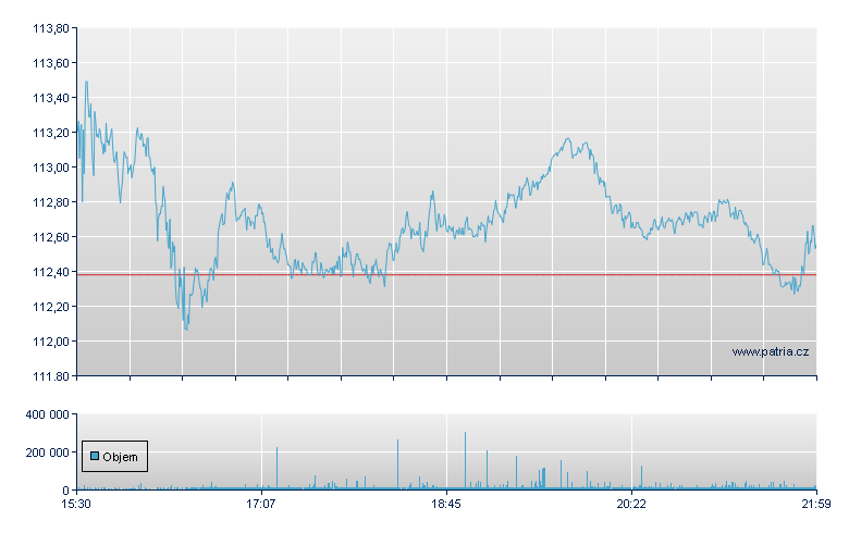 Emerson Electric - NY Consolidated