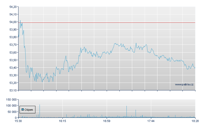 Centene Corp - NY Consolidated