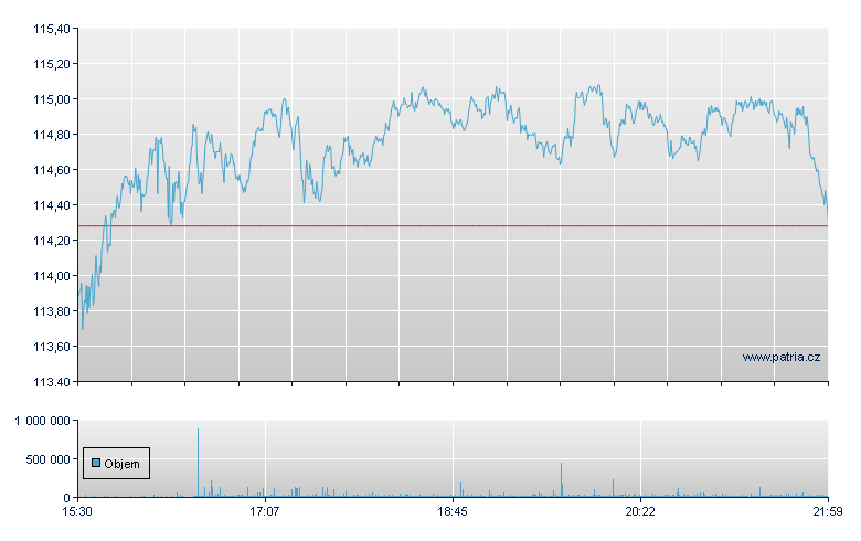 Arista Ne Rg - NY Consolidated