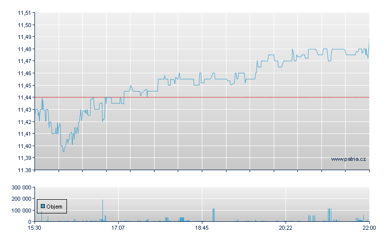 Amplify High Income - NY Consolidated