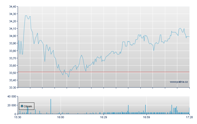 Ionis Pharmaceutcls - NASDAQ Cons