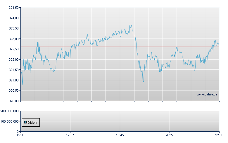 Automatic Data - NASDAQ Cons