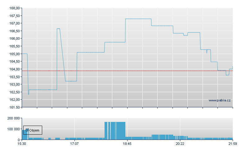 Dai Sel Lrg Cps - NY Consolidated