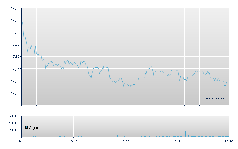 Fulton Financial - NASDAQ Cons