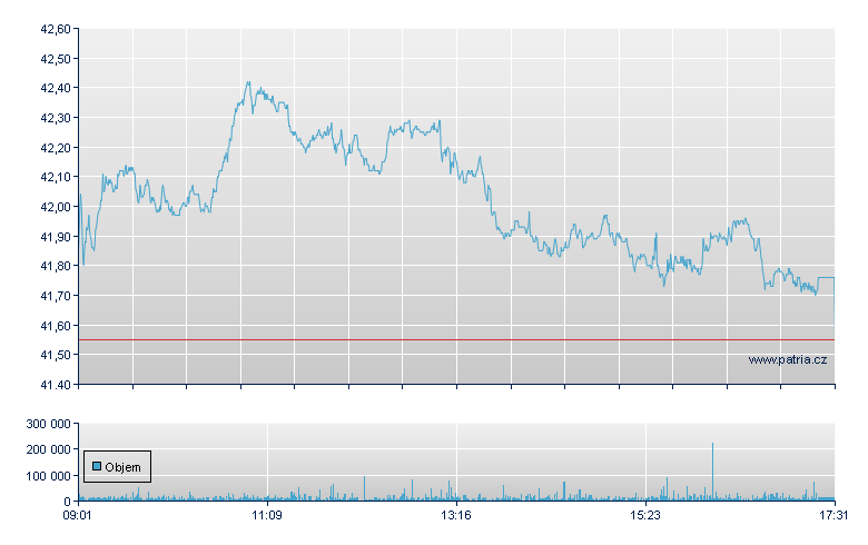 UBS Group N - Swiss Exchange