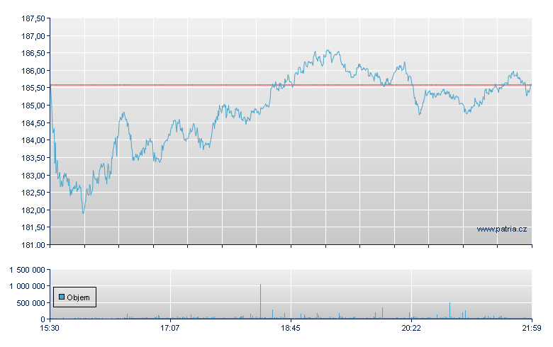 AbbVie Inc - NY Consolidated