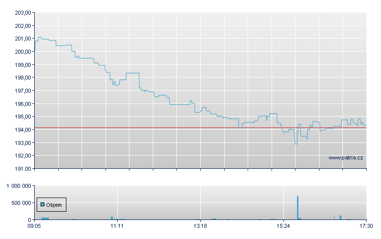 SOURCE EURO STOXX OPTIMISED - Xetra