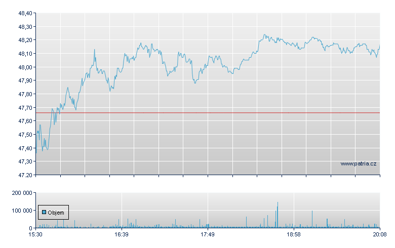 GLOBAL X SILVER MINERS ETF - NY Consolidated