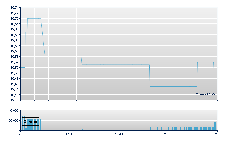 Ultr FTS Erpe - NY Consolidated