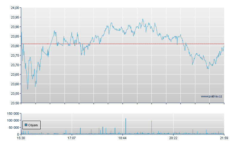 SMFG Depository Receipt - NY Consolidated