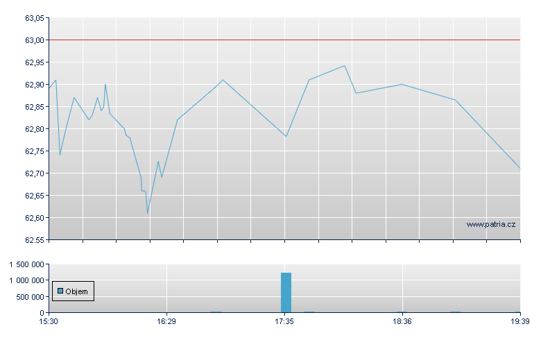 Sandoz Group ADR - US Other OTC (Pink Sheets)