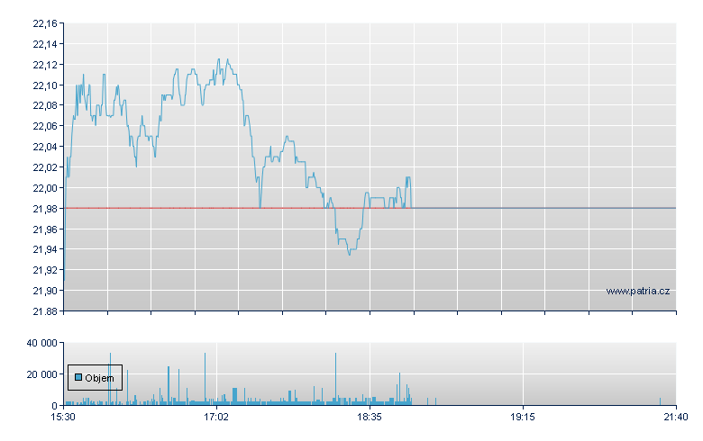 iSh Mortg REC - NY Consolidated