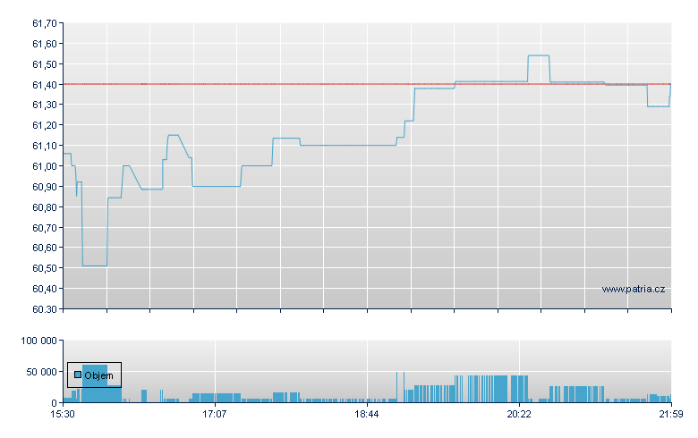Rouhil Gld Weklyp - NY Consolidated