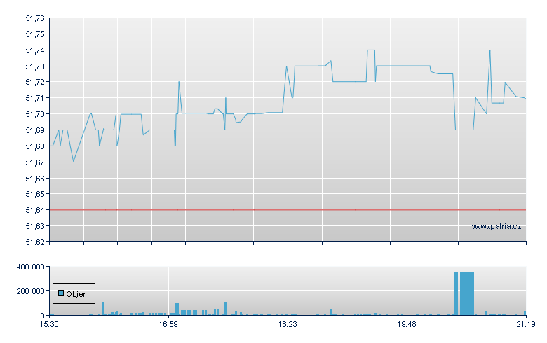 JP Morgan ETF - NY Consolidated