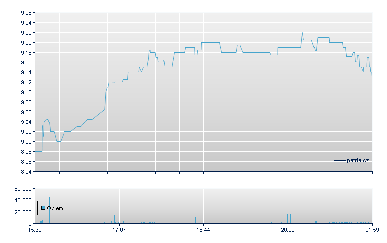 Angel Oak REIT Rg - NY Consolidated