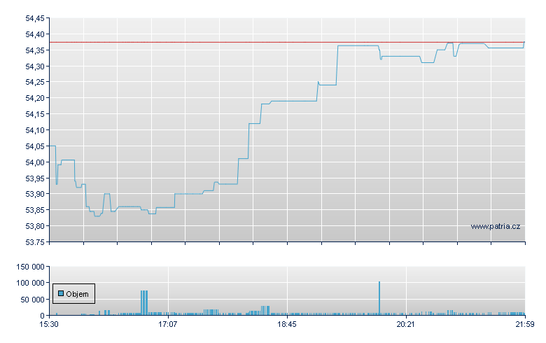 SPDR S&P NORTH AMERICAN NATU - NY Consolidated