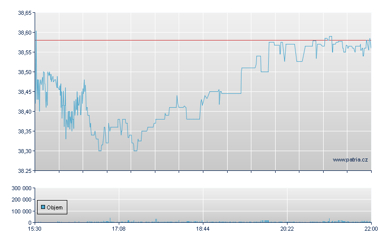 GLOBAL X LITHIUM ETF - NY Consolidated