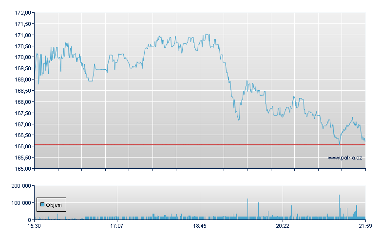 WESCO Intl - NY Consolidated