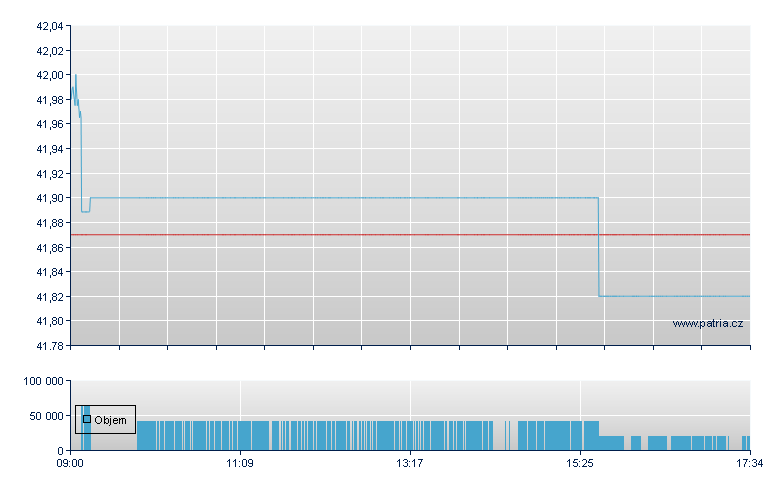 ETFS 3X SHORT GBP LONG USD - London