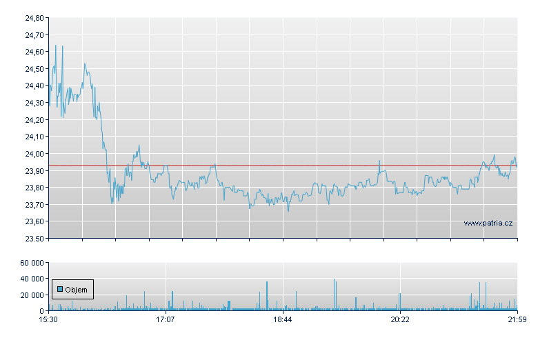 Seadrill 2021 Rg - NY Consolidated