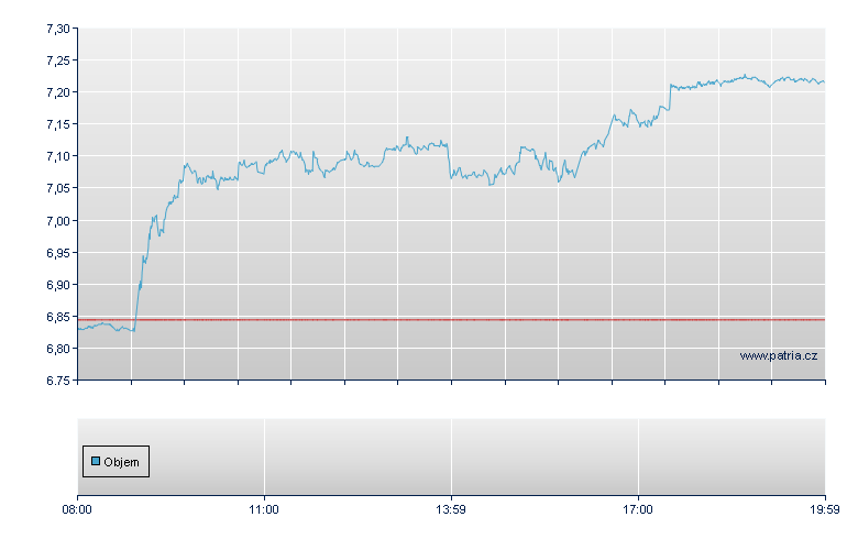 Mandatum Rg - Frankfurt