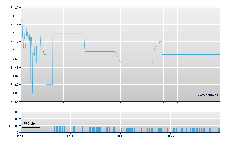 ISHARES MSCI EMERGING MARKET - NY Consolidated