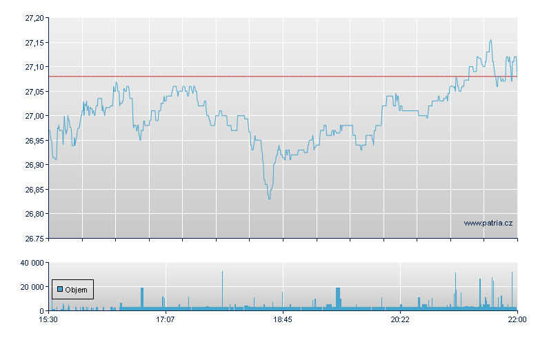FIDELITY REAL ESTATE ETF - NY Consolidated