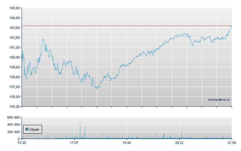 SEA LIMITED ADR (NY) - NY Consolidated