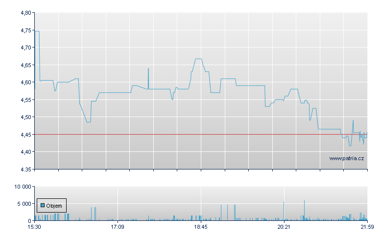 Silence Ther Sp ADR - NASDAQ Cons