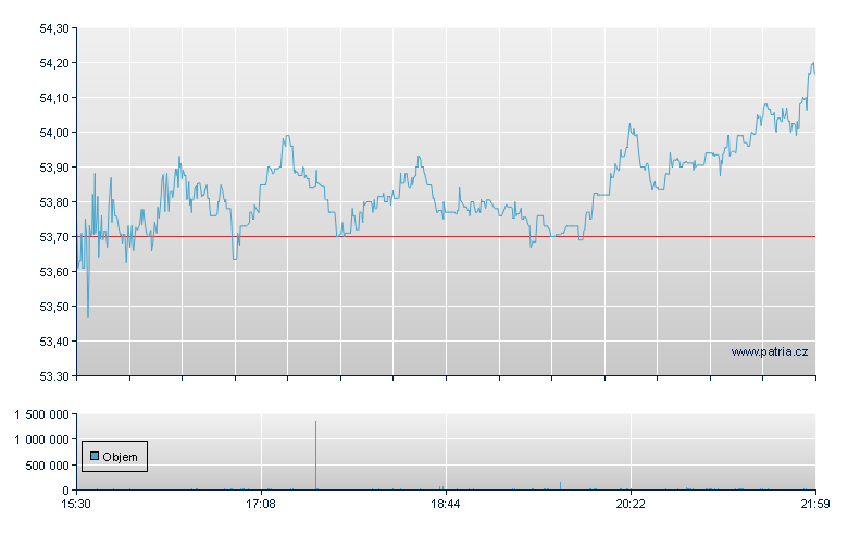 EPR Properties, Ordinary, New York Consolidated - NY Consolidated