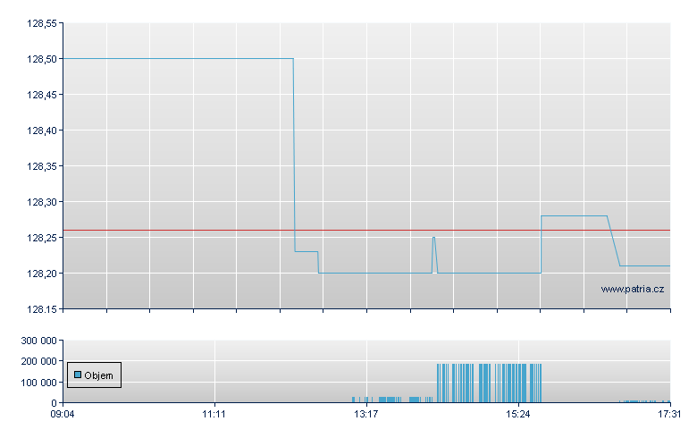 Mul L 1-3Y IG CC - Paris