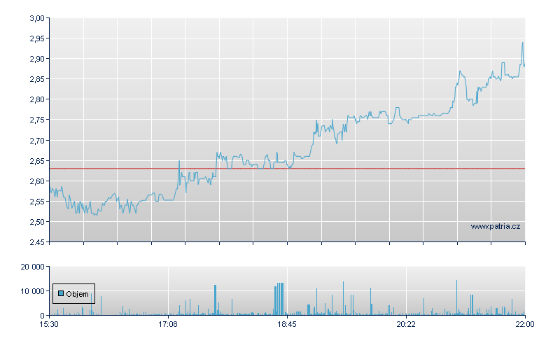 Mobix Rg-A - NASDAQ Cons