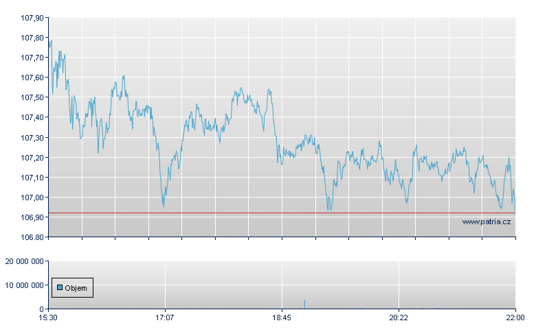 ISHARES CORE S&P SMALL-CAP E - NY Consolidated