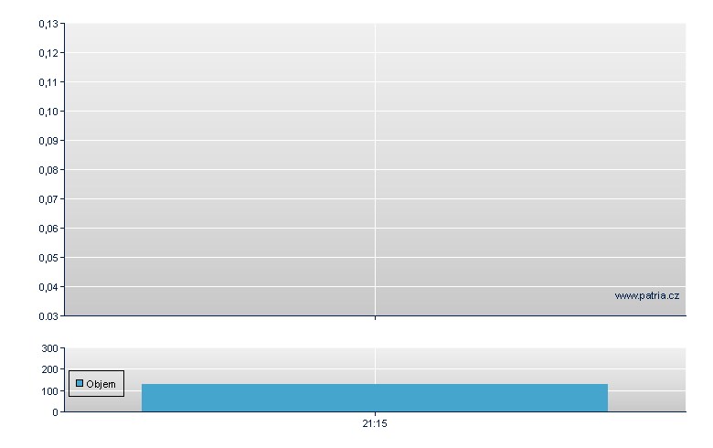 Dalian Port - US Other OTC (Pink Sheets)