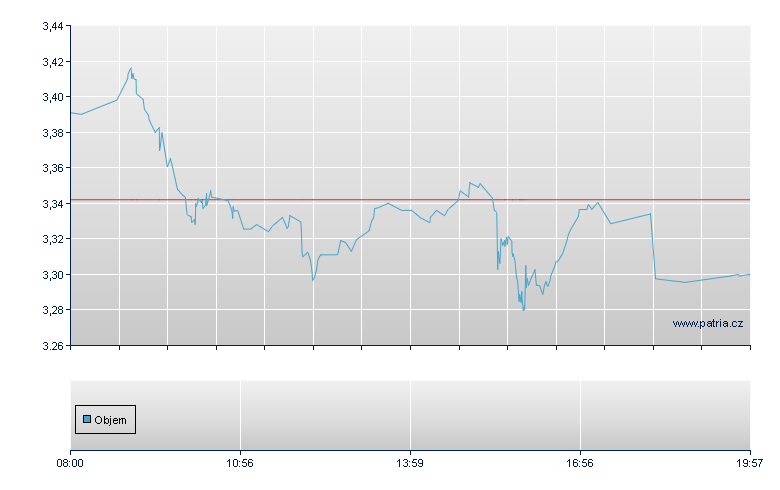 Intrum Justitia - Frankfurt