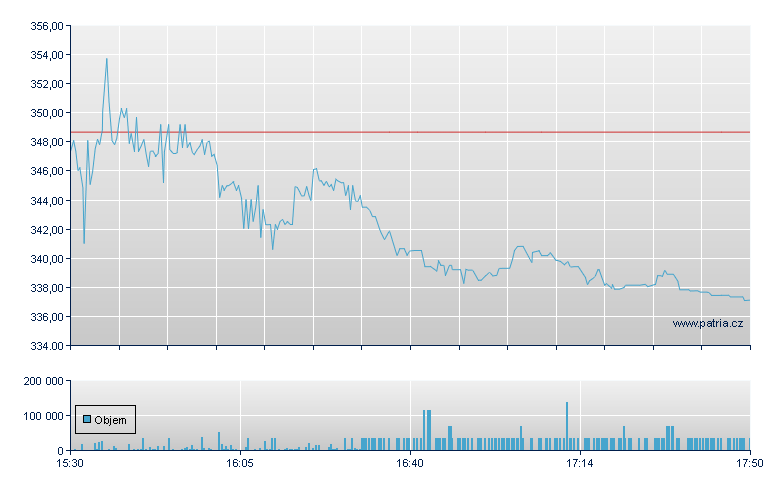 Wingstop - NASDAQ Cons