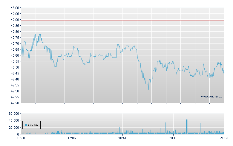 Fed Investors - NY Consolidated