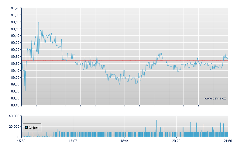 Skyline Corp - NY Consolidated