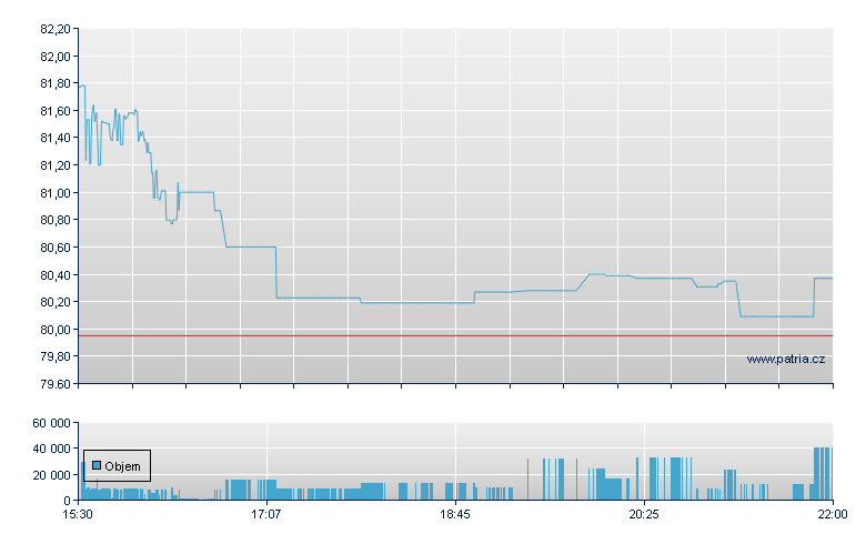 SPDR S&P HEALTH CARE EQUIPME - NY Consolidated