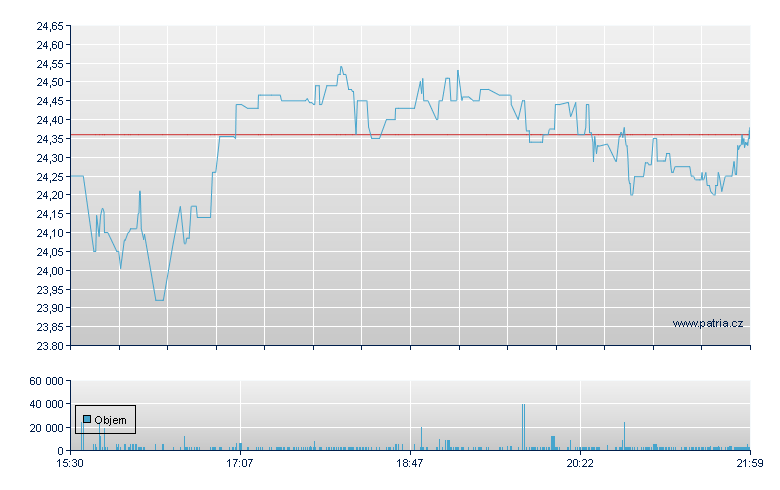 Movado Group - NY Consolidated