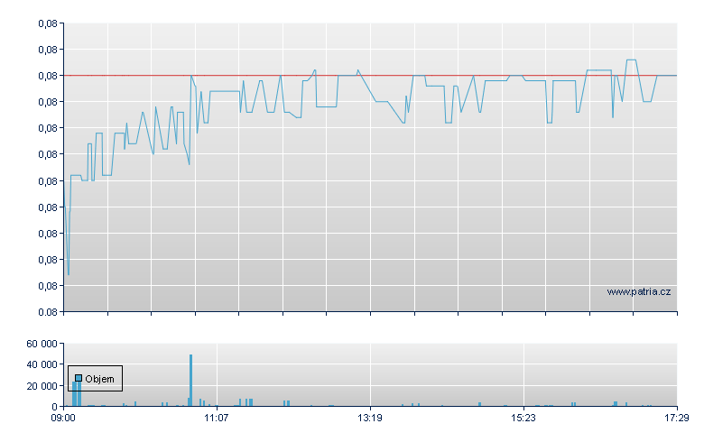 SolTech Energy Rg - Stockholm