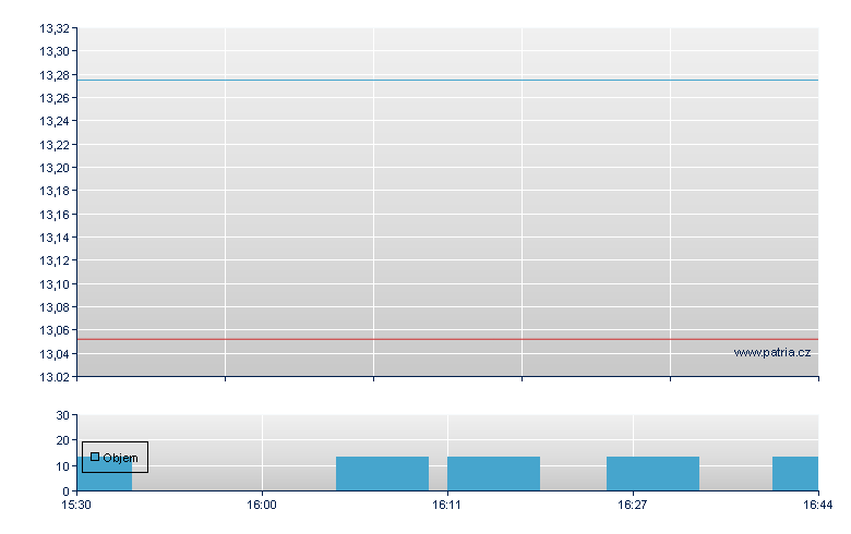 Ashford 7.375% CP-F - NY Consolidated