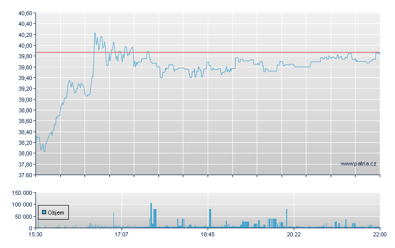 Franklin FTSE South - NY Consolidated
