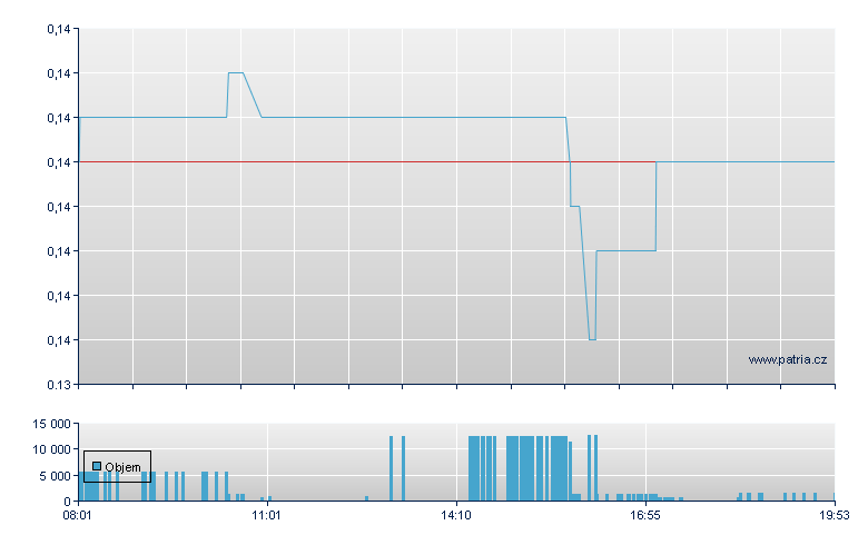 European Lith - Frankfurt