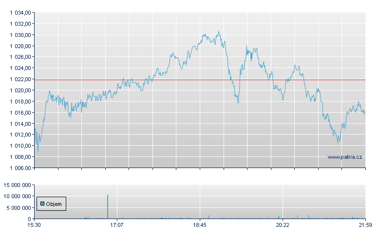 ServiceNow - NY Consolidated