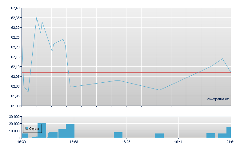 Naspers Sp ADR-N - US Other OTC (Pink Sheets)