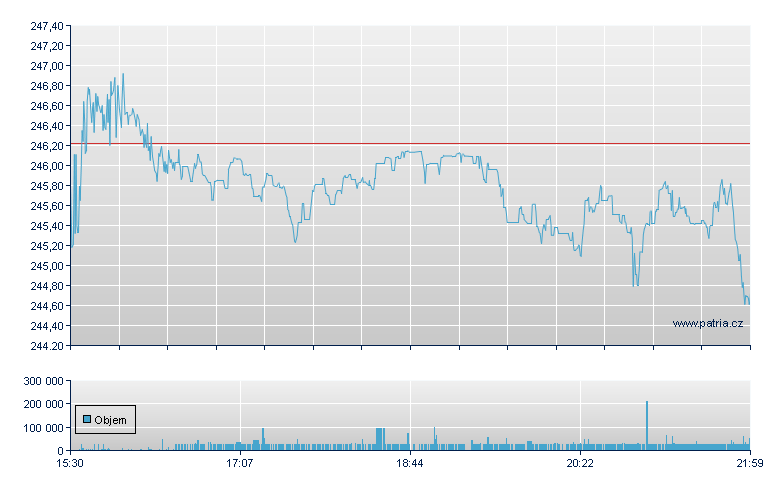 ResMed - NY Consolidated