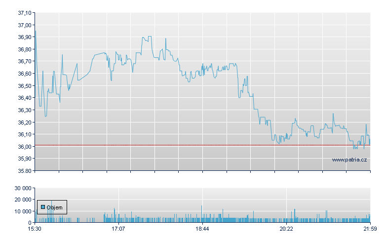 Harmony Biosci Rg - NASDAQ Cons